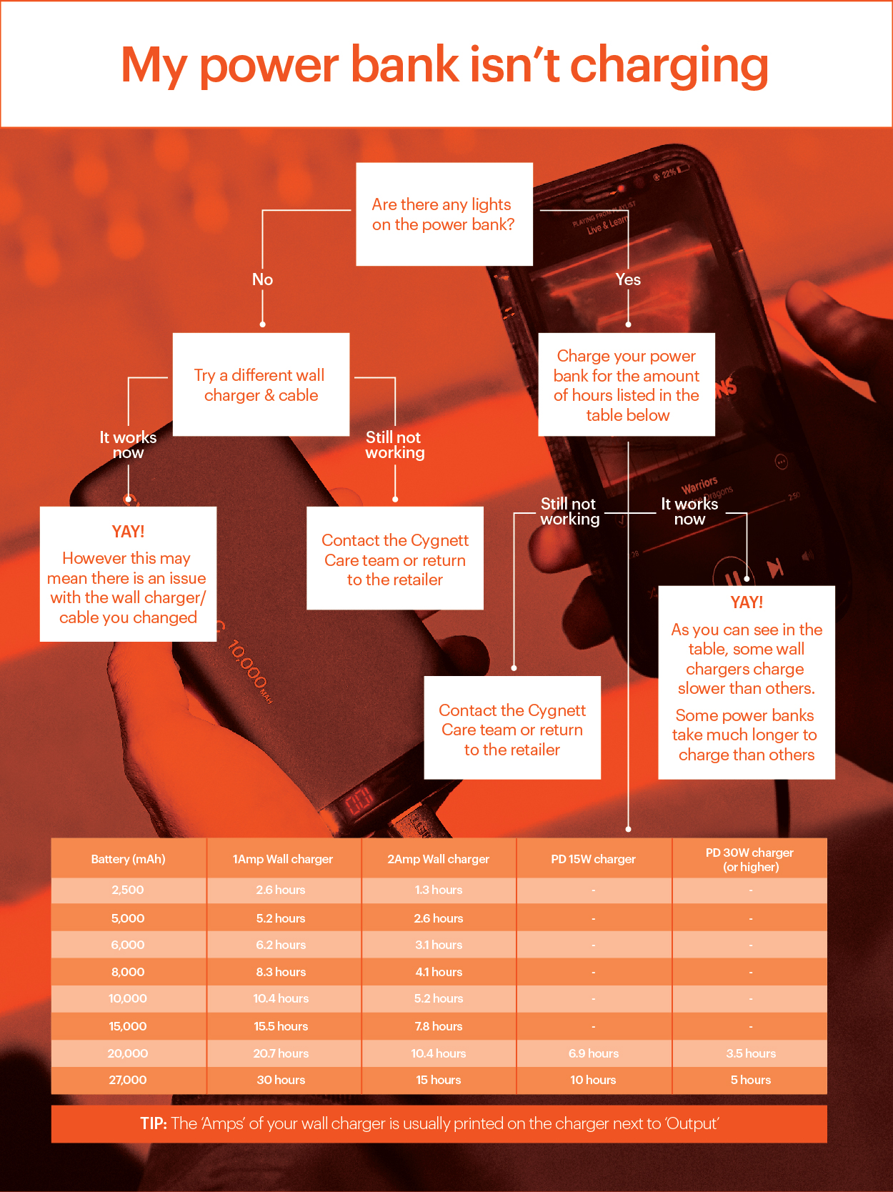 My_power_bank_isnt_charging_infographic_-_150dpi.jpg