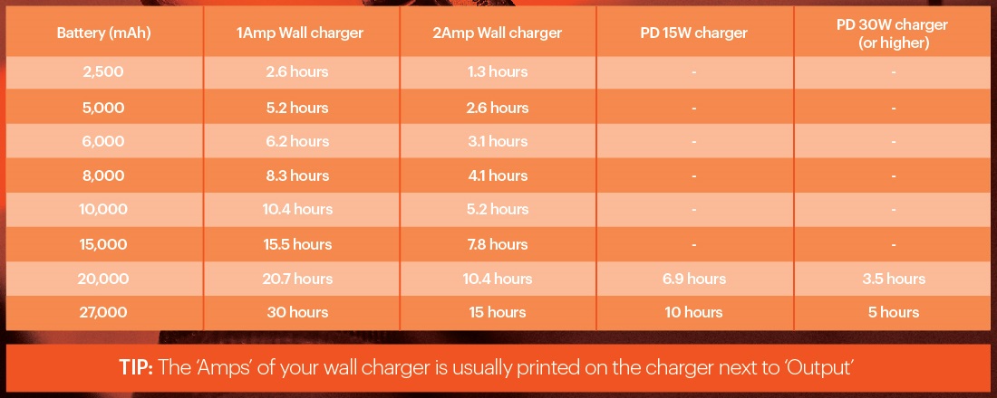 Charging time перевод